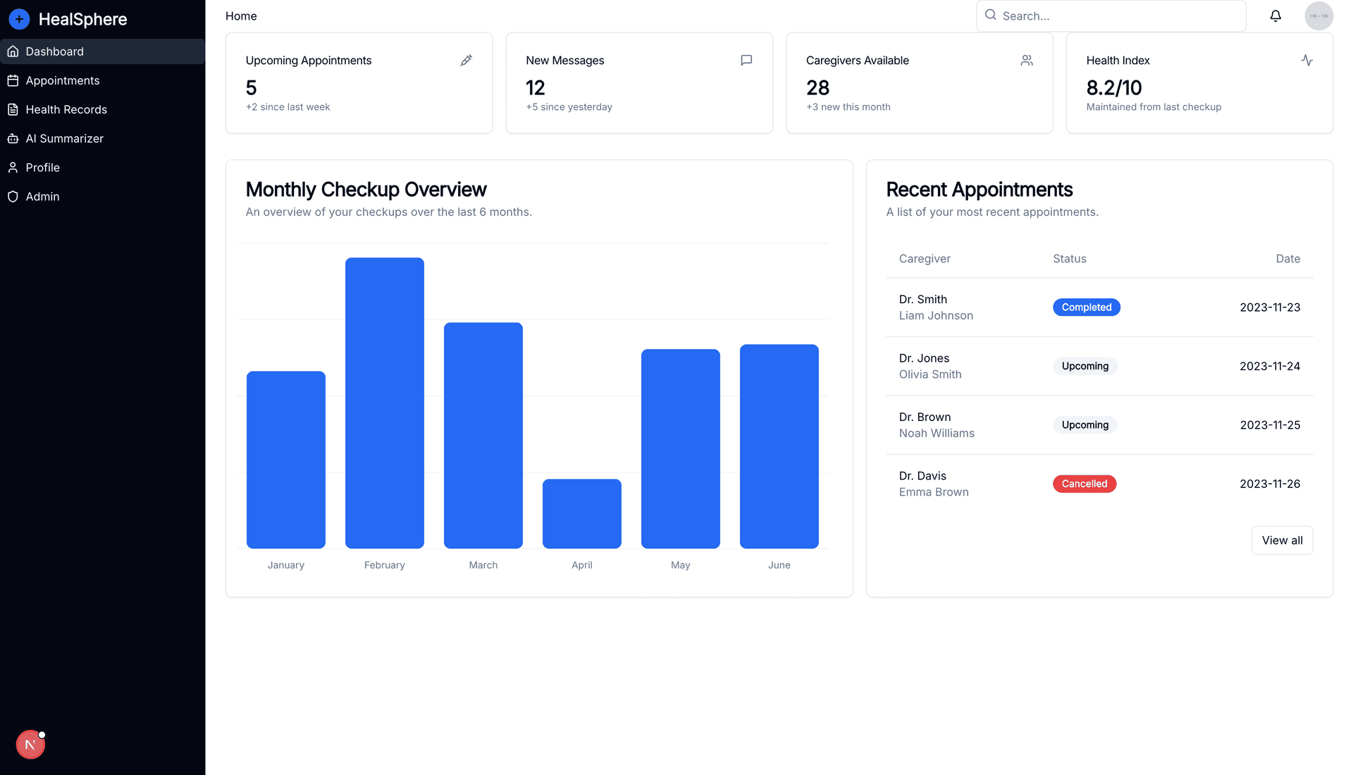 HealSphere: Personalized Healthcare Companion screenshot 2